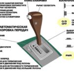 korobka peredach sxema pereklucheniya